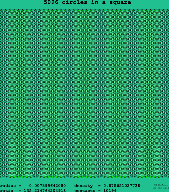 5096 circles in a square