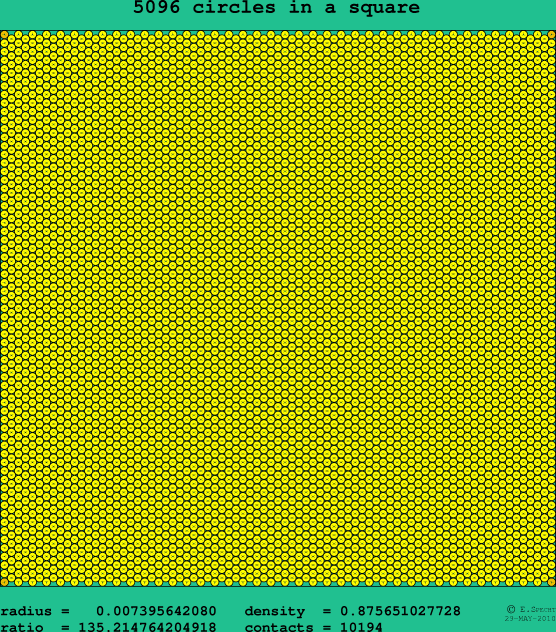 5096 circles in a square