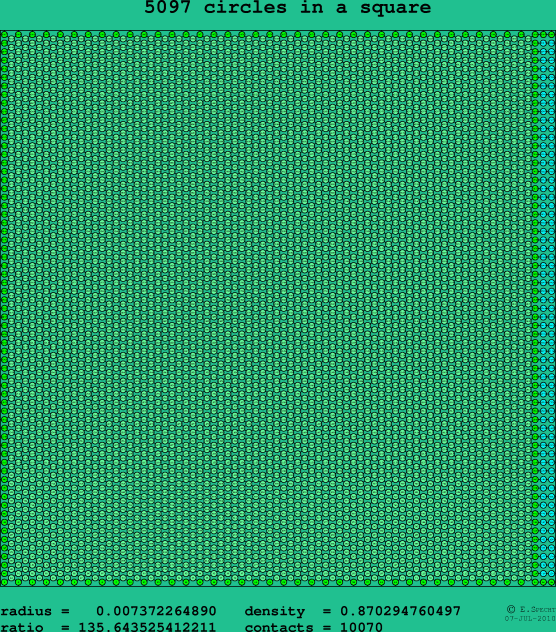 5097 circles in a square