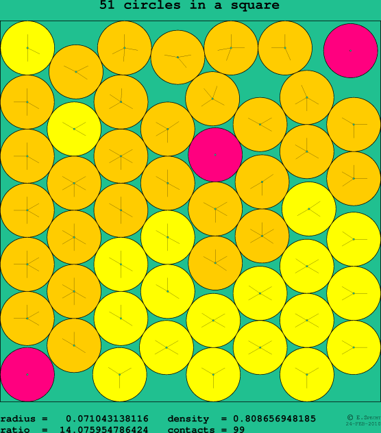 51 circles in a square