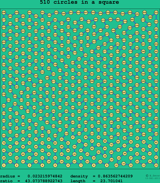 510 circles in a square