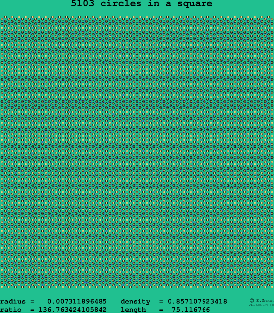 5103 circles in a square