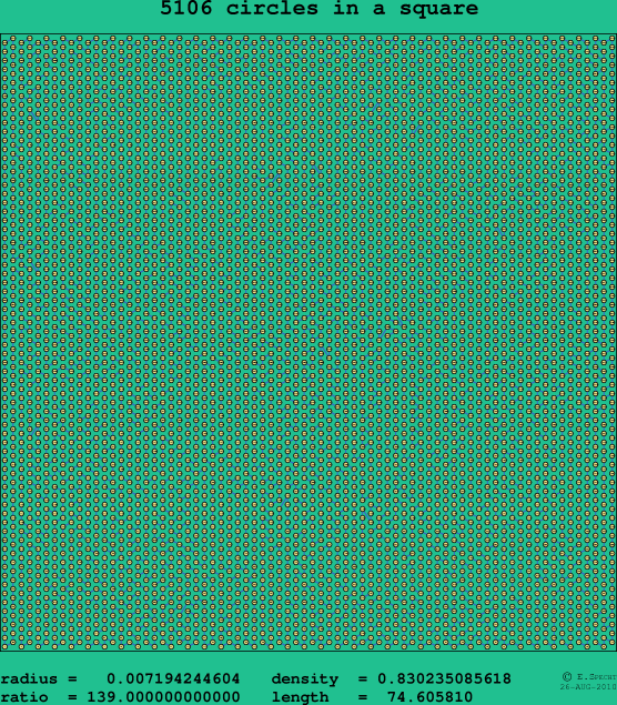 5106 circles in a square