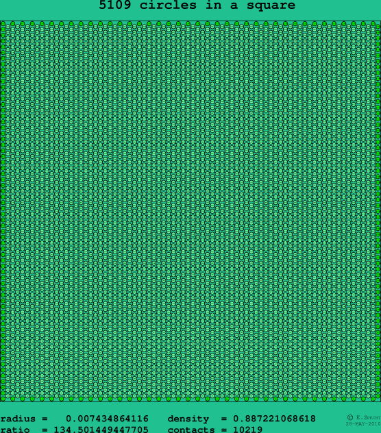5109 circles in a square