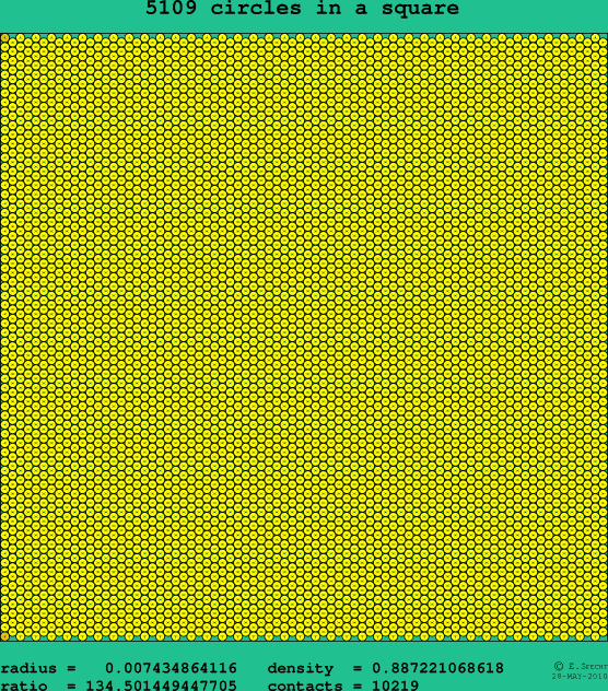 5109 circles in a square