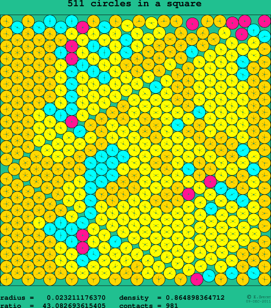 511 circles in a square