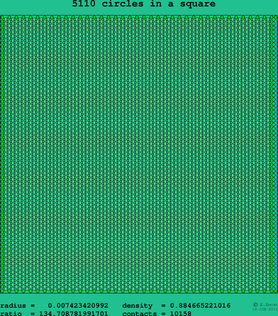 5110 circles in a square