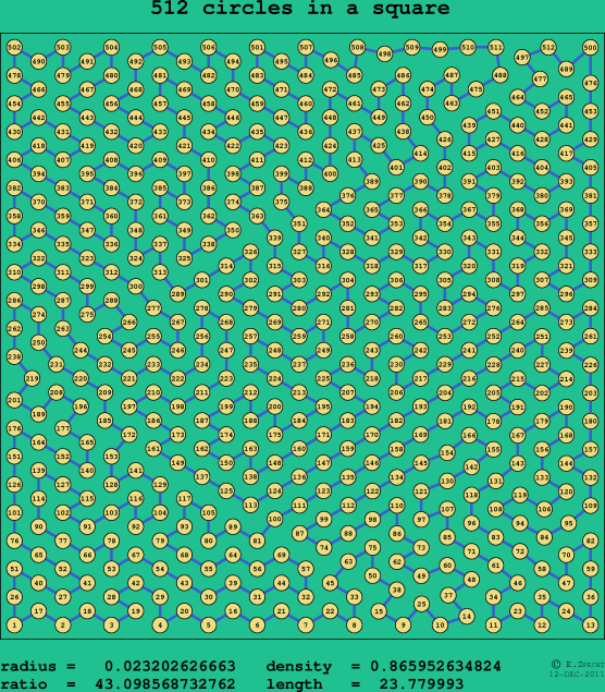 512 circles in a square
