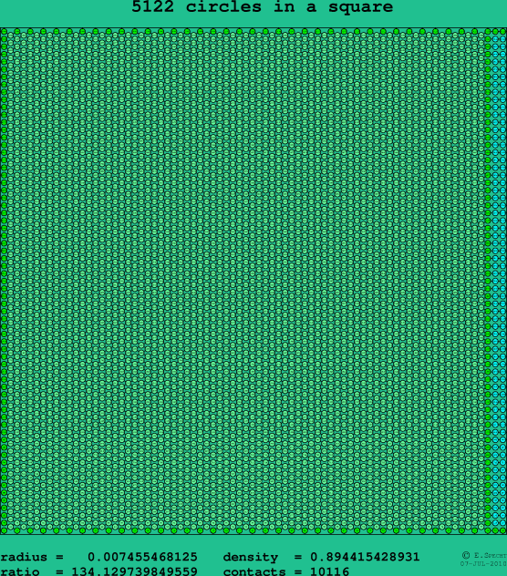 5122 circles in a square
