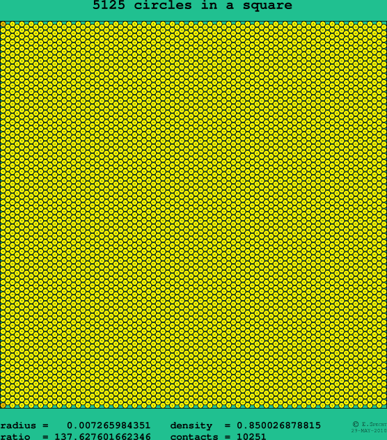 5125 circles in a square