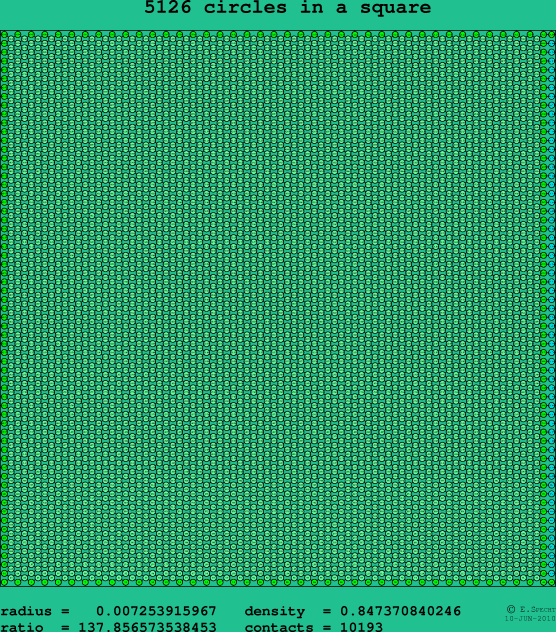 5126 circles in a square