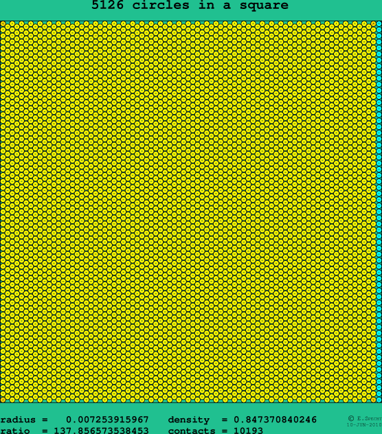 5126 circles in a square