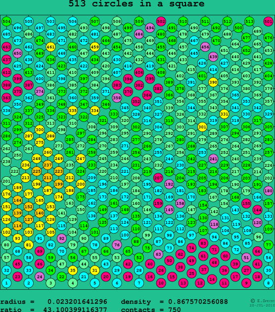 513 circles in a square