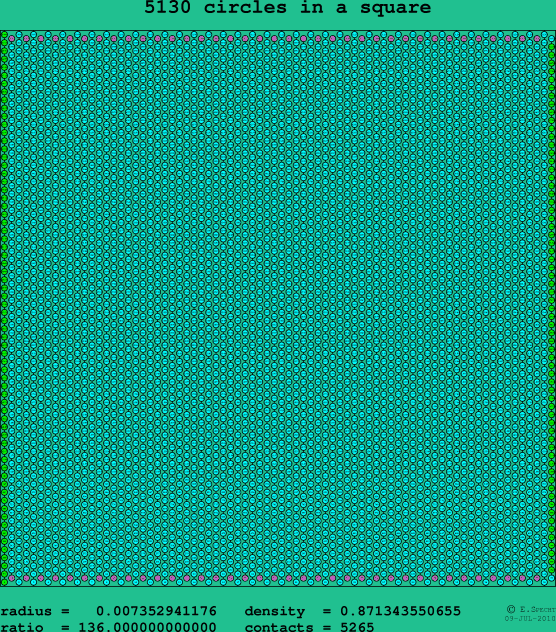 5130 circles in a square