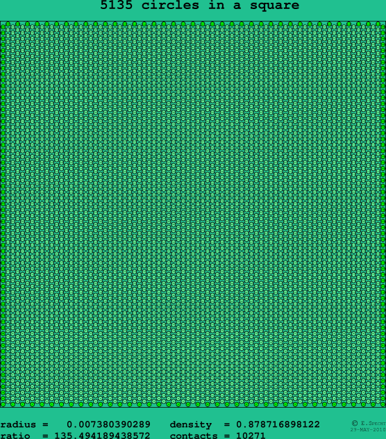 5135 circles in a square