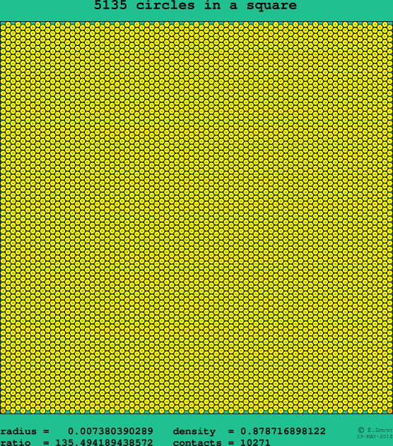 5135 circles in a square