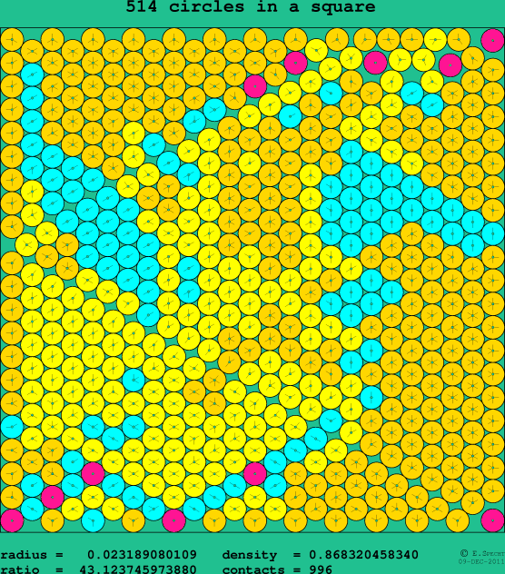 514 circles in a square