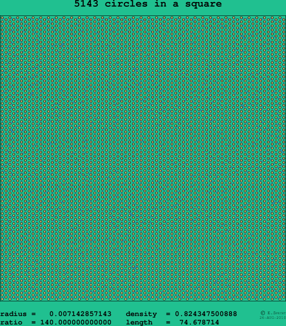 5143 circles in a square