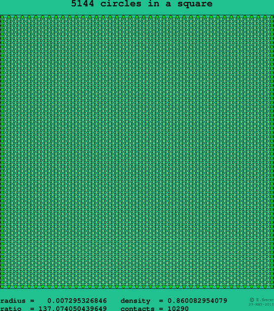 5144 circles in a square