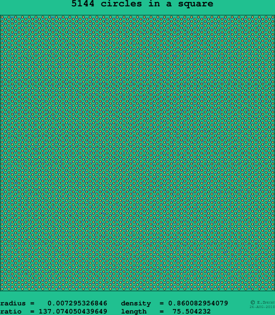 5144 circles in a square