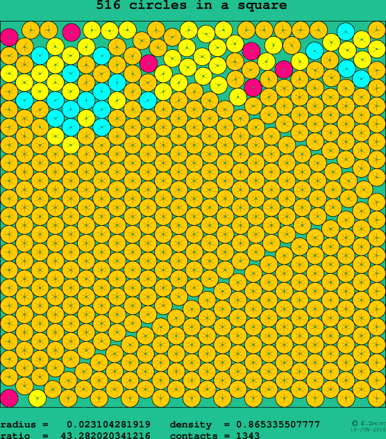 516 circles in a square