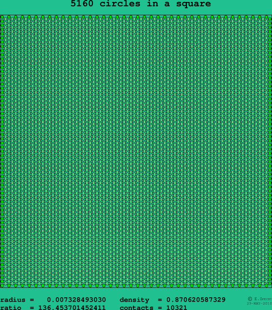 5160 circles in a square