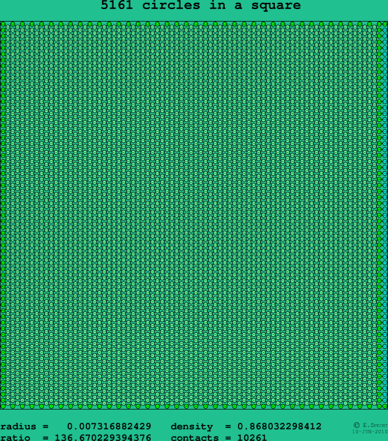 5161 circles in a square