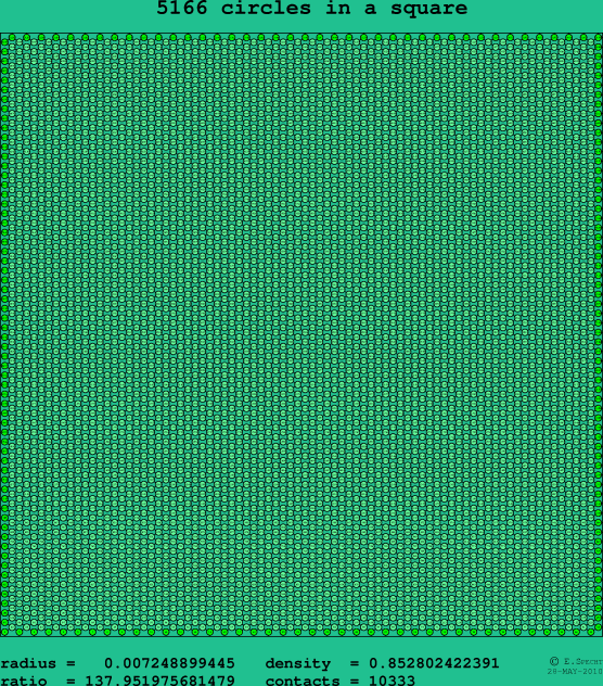 5166 circles in a square