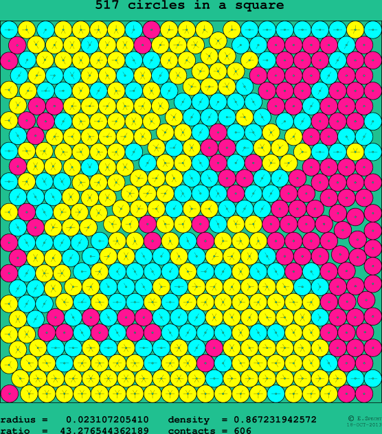 517 circles in a square