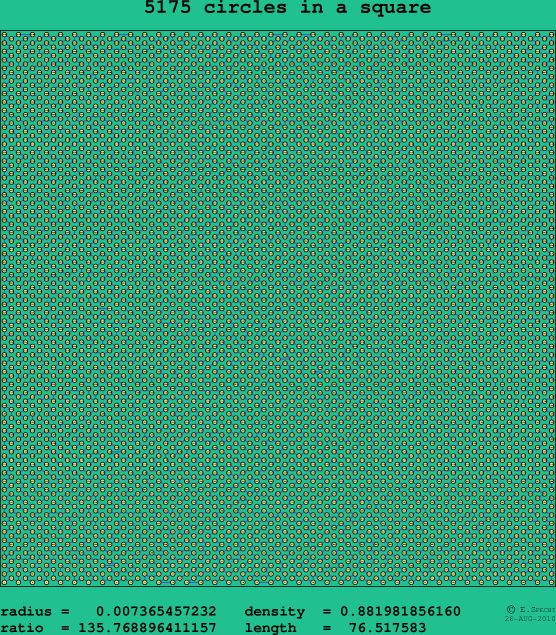 5175 circles in a square