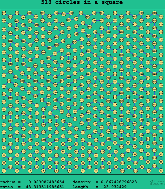 518 circles in a square