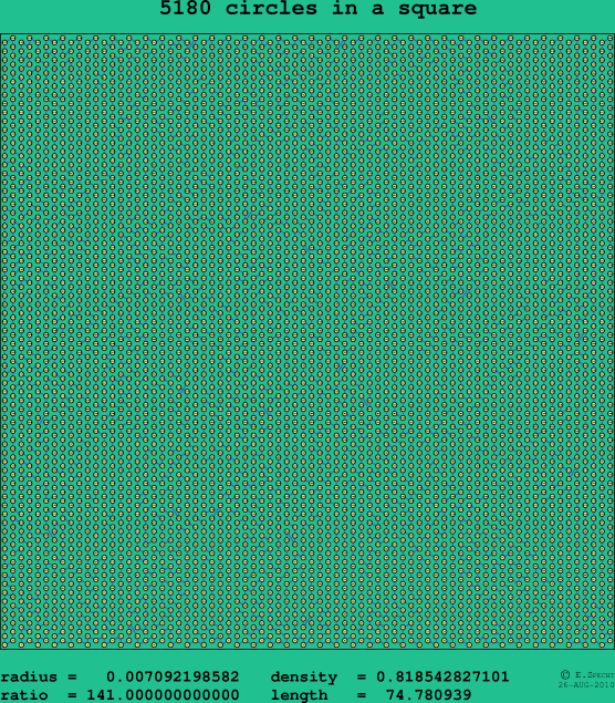 5180 circles in a square