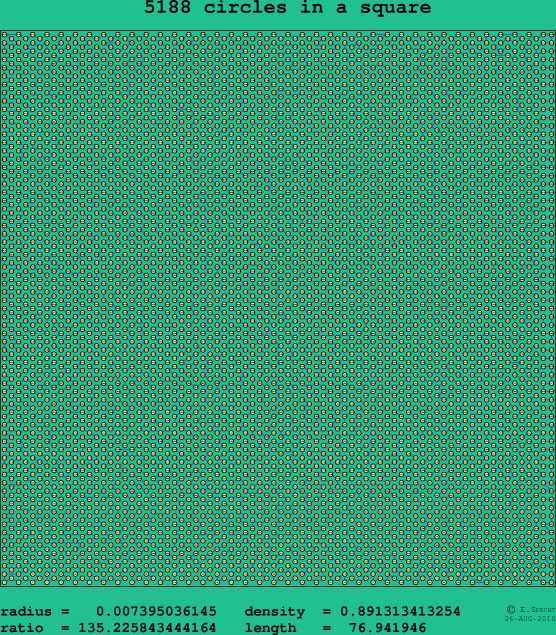 5188 circles in a square