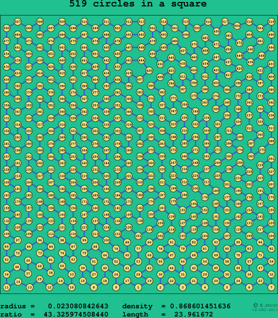 519 circles in a square