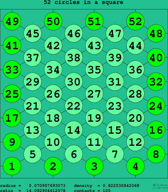 52 circles in a square