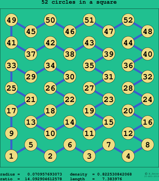 52 circles in a square