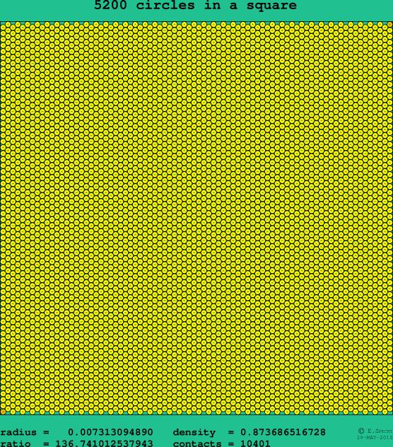 5200 circles in a square