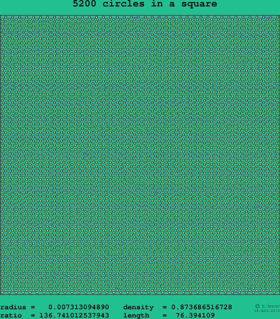 5200 circles in a square
