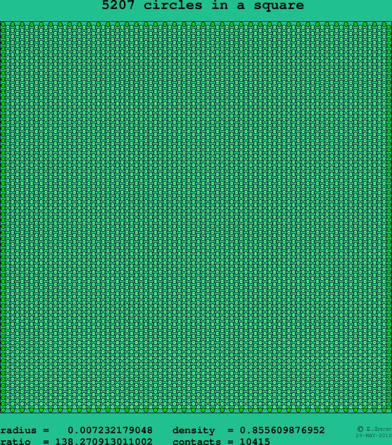 5207 circles in a square