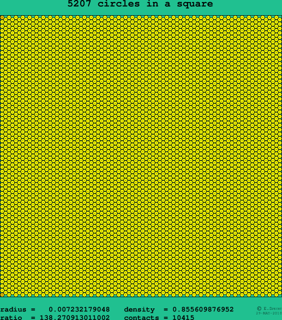 5207 circles in a square