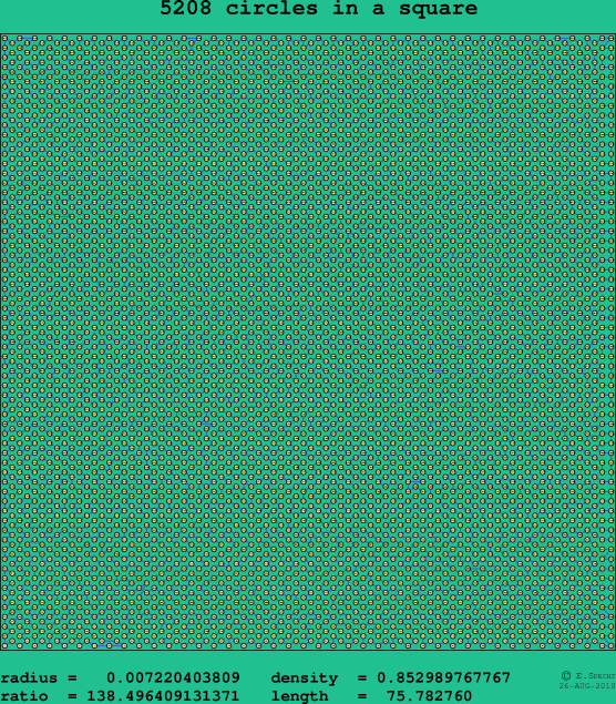 5208 circles in a square