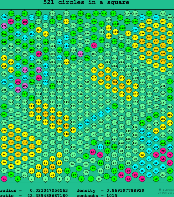 521 circles in a square