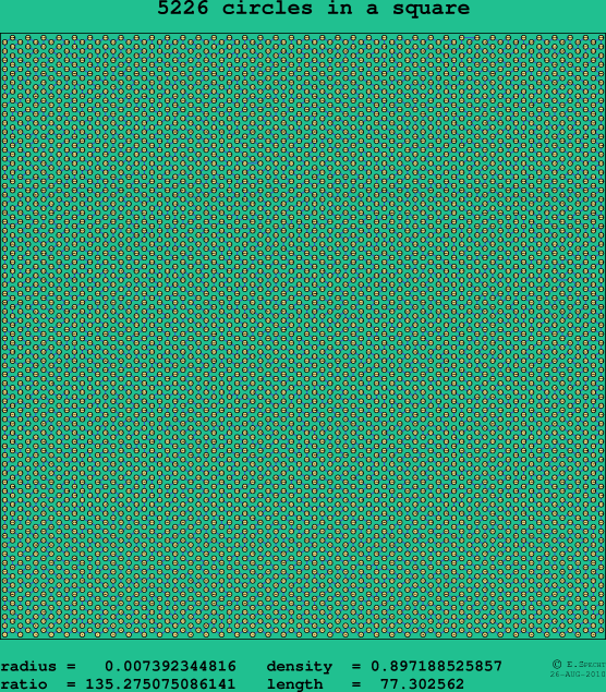 5226 circles in a square