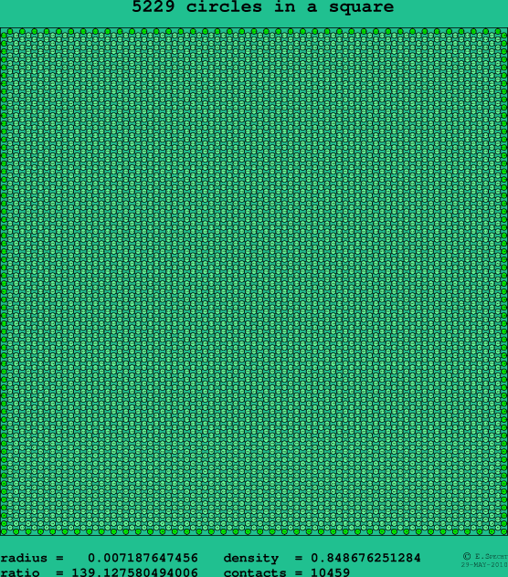 5229 circles in a square