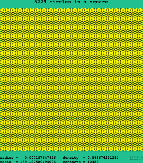 5229 circles in a square