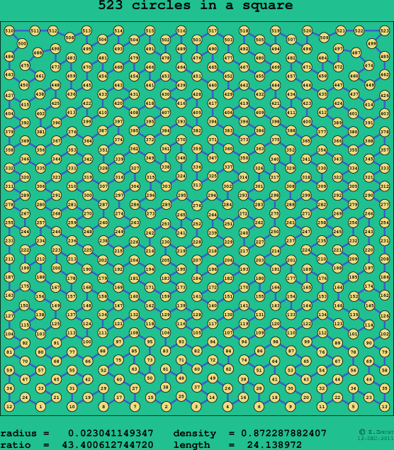 523 circles in a square