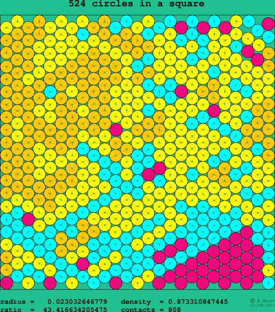 524 circles in a square