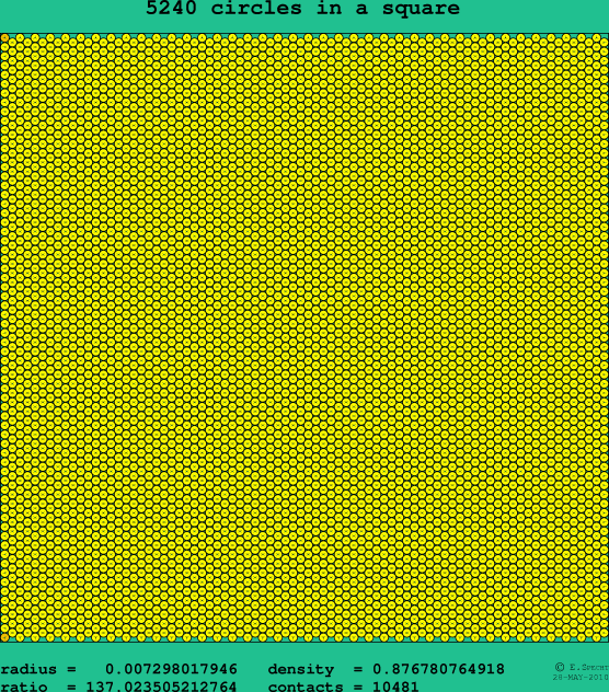 5240 circles in a square