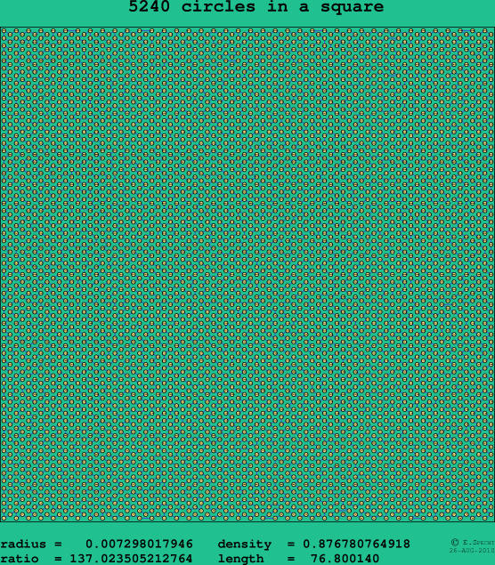 5240 circles in a square