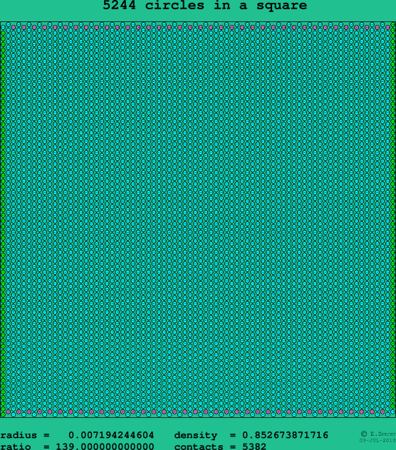 5244 circles in a square